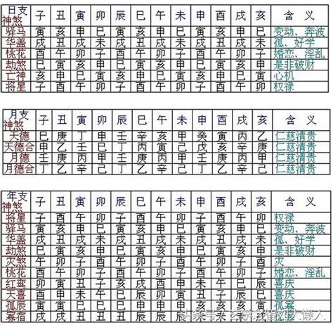 八字神殺|完整八字算命神煞速查及詳解（全部）